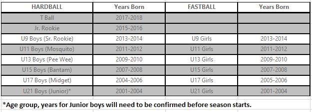 Girls_Fastball_Age_Changes.JPG